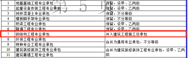 資質(zhì)改革對(duì)特級(jí)/一級(jí)/二級(jí)/三級(jí)企業(yè)都有哪些利弊？